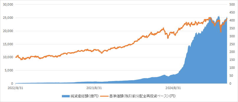 基準価額の推移