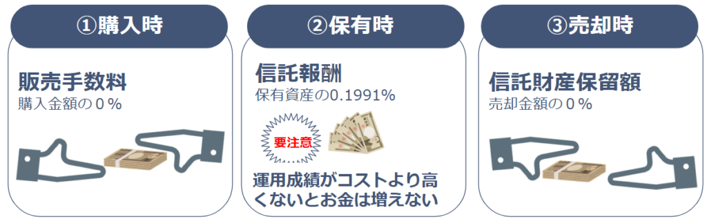 コスト